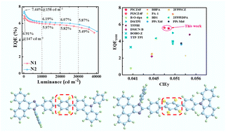 Graphical abstract: Asymmetric deep-blue tetrafluorobenzene-bridged fluorophores with hybridized local and charge-transfer characteristics for efficient OLEDs with low efficiency roll-off