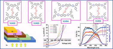 Graphical abstract: Dopant-free fluorene based dimers linked with thiophene units as prospective hole transport materials for Sb2S3 solar cells
