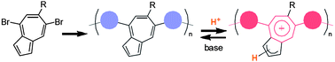 Graphical abstract: Azulene-based conjugated polymers: unique seven-membered ring connectivity leading to stimuli-responsiveness