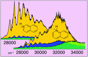 Graphical abstract: Ultraviolet photodissociation action spectroscopy of gas-phase protonated quinoline and isoquinoline cations