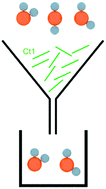 Graphical abstract: Organic charge-transfer complexes for the selective accommodation of aromatic isomers using anthracene derivatives and TCNQ