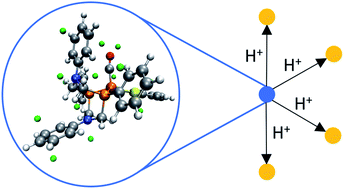 Graphical abstract: The electrostatic potential as a descriptor for the protonation propensity in automated exploration of reaction mechanisms