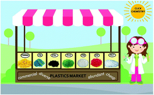 Graphical abstract: The emerging applications of click chemistry reactions in the modification of industrial polymers
