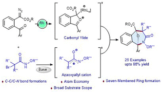 Graphical abstract: Expedient (3+3)-annulation of carbonyl ylides with azaoxyallyl cations: formal access to oxa-benzo[c]azepin-3-ones