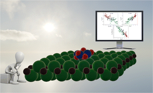 Graphical abstract: First principles modeling of composites involving TiO2 clusters supported on M2C MXenes