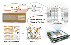 Graphical abstract: Phosphorus-based heterojunction tunnel field-effect transistors: from atomic insights to circuit renovations
