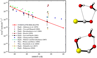 Graphical abstract: Gas-phase and water-mediated mechanisms for the OCS + OH reaction