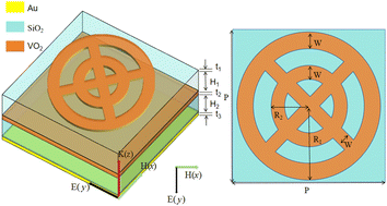 Graphical abstract: Tunable ultra-broadband plasmonic terahertz absorber based on ultrathin phase-change metamaterials