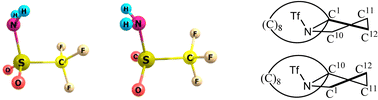 Graphical abstract: Gas-phase versus crystal structure of triflamide and some of its heterocyclic derivatives