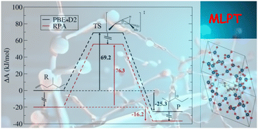Graphical abstract: Machine learning thermodynamic perturbation theory offers accurate activation free energies at the RPA level for alkene isomerization in zeolites