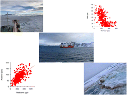 Graphical abstract: Biotic and abiotic factors controlling isoprene, DMS, and oxygenated volatile organic compounds (VOCs) at the Southern Ocean in the Austral fall