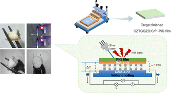 Graphical abstract: Laser-pumped high-power compact near-infrared light sources based on phosphor-in-glass films