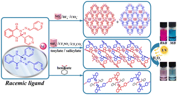 Graphical abstract: Anion-induced chiral assembly: construction of Ag(i) coordination polymers for photocatalytic degradation of organic dyes