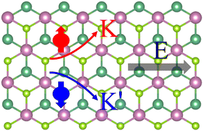 Graphical abstract: Strain and U driven phase transitions in monolayer intrinsic ferrovalley NbIn2As2Se2