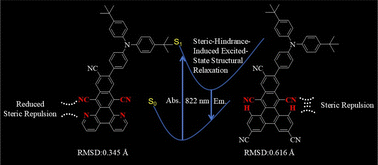 Graphical abstract: Pentacarbonitrile-based efficient near-infrared thermally activated delayed fluorescence OLEDs via suppressing excited-state structural relaxation
