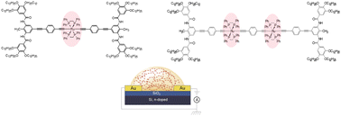 Graphical abstract: Supramolecular and electrical properties of ruthenium-based organometallic gels