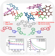 Graphical abstract: Unveiling a pyridine-based exciplex host for efficient stable blue phosphorescent organic light-emitting diodes