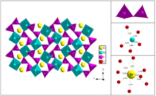 Graphical abstract: Structural, thermodynamic, electrical and dielectric properties of SrZnP2O7 diphosphates compared to SrAII P2O7 (A = Sr and Ni) with analysis of OLPT conduction mechanism
