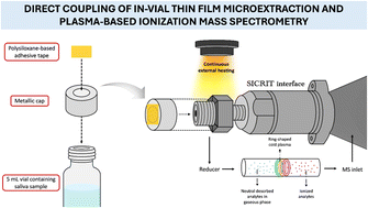 Graphical abstract: Integrating in-vial thin film microextraction using polysiloxane-based adhesive tapes with low-temperature plasma ionization mass spectrometry: A solvent-free approach for determining cocaine and methamphetamine in saliva samples