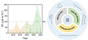 Graphical abstract: Side-chain engineering of conjugated molecules for n-type organic thermoelectrics