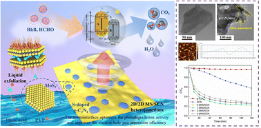 Graphical abstract: Construction of hierarchical 2D/2D few-layered MoS2/S-doped g-C3N4 heterojunctions for enhanced photocatalytic formaldehyde removal