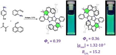 Graphical abstract: Double helicene possessing B–N dative bonds built on 1,4-dihydropyrrolo[3,2-b]pyrrole core