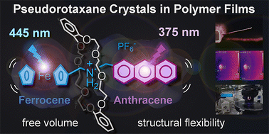 Graphical abstract: Crystalline pseudorotaxane enabling dual-wavelength photothermal mechanical actuation