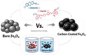 Graphical abstract: Reassessing the role of carbon shells in magnetite nanoparticles: a comparative adsorption study of ionic dyes