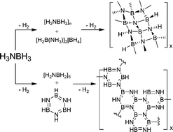 Graphical abstract: Ammonia–borane: the hydrogen source par excellence?