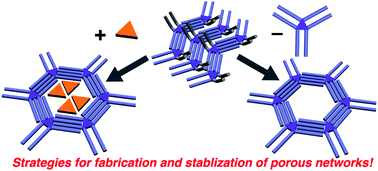 Graphical abstract: Towards two-dimensional nanoporous networks: crystal engineering at the solid–liquid interface