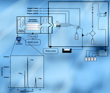 Graphical abstract: Sm isotope composition and Sm/Eu ratio determination in an irradiated 153Eu sample by ion exchange chromatography-quadrupole inductively coupled plasma mass spectrometry combined with double spike isotope dilution technique