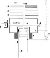 Graphical abstract: Mass spectrometric study of the structures and ionization potential of LinI (n = 2, 4, 6) clusters