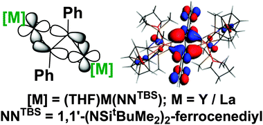 Graphical abstract: Group 3 metal stilbene complexes: synthesis, reactivity, and electronic structure studies