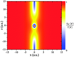Graphical abstract: One-electron self-interaction and the asymptotics of the Kohn–Sham potential: an impaired relation
