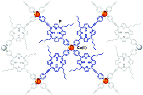 Graphical abstract: Molecular tectonics based nanopatterning of interfaces with 2D metal–organic frameworks (MOFs)