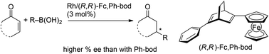 Graphical abstract: A chiral bicyclo[2.2.2]octa-2,5-diene ligand substituted with the ferrocenyl group and its use for rhodium-catalyzed asymmetric 1,4-addition reactions