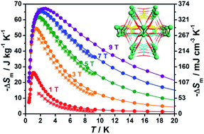 Graphical abstract: Study of a magnetic-cooling material Gd(OH)CO3