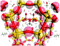 Graphical abstract: Room temperature methoxylation in zeolites: insight into a key step of the methanol-to-hydrocarbons process