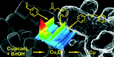 Graphical abstract: Matching the organic and inorganic counterparts during nucleation and growth of copper-based nanoparticles – in situ spectroscopic studies