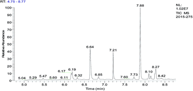 Graphical abstract: Transformation of microcystins to 2-methyl-3-methoxy-4-phenylbutyric acid by room temperature ozone oxidation for rapid quantification of total microcystins