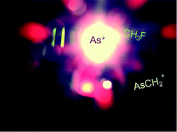 Graphical abstract: A simple dilute-and-shoot approach for the determination of ultra-trace levels of arsenic in biological fluids via ICP-MS using CH3F/He as a reaction gas