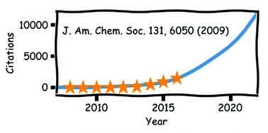 Graphical abstract: Physical chemistry of hybrid perovskite solar cells