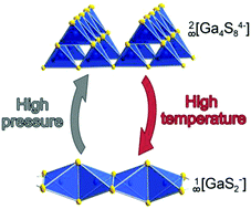 Graphical abstract: Polymorphism of CsGaS2 – structural characterization of a new two-dimensional polymorph and study of the phase-transition kinetics