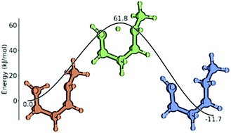 Graphical abstract: Ab initio derived group additivity model for intramolecular hydrogen abstraction reactions