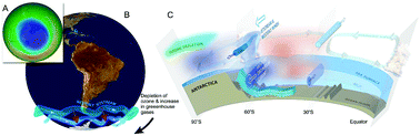 Graphical abstract: Environmental effects of ozone depletion, UV radiation and interactions with climate change: UNEP Environmental Effects Assessment Panel, update 2017