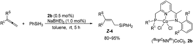 Graphical abstract: Identifying a cobalt catalyst for highly selective hydrosilylation of allenes