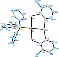 Graphical abstract: Emerging trends in organotellurolate chemistry derived from platinoids