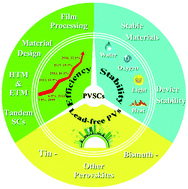 Graphical abstract: Recent advances in perovskite solar cells: efficiency, stability and lead-free perovskite