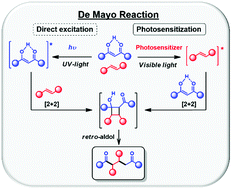 Graphical abstract: Reinventing the De Mayo reaction: synthesis of 1,5-diketones or 1,5-ketoesters via visible light [2+2] cycloaddition of β-diketones or β-ketoesters with styrenes