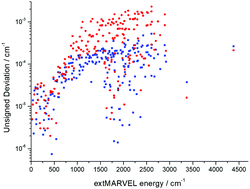 Graphical abstract: Accurate empirical rovibrational energies and transitions of H216O